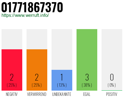 Telefonnummer 01771867370