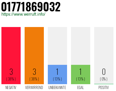 Rufnummer 01771869032 Telefonnummer 01771869032