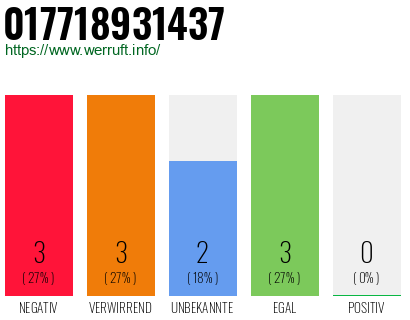Rufnummer 017718931437 Telefonnummer 017718931437