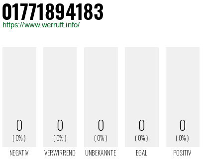 Telefonnummer 01771894183