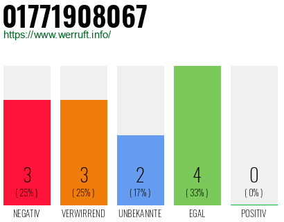 Rufnummer 01771908067 Telefonnummer 01771908067