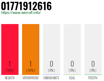 Telefonnummer 01771912616