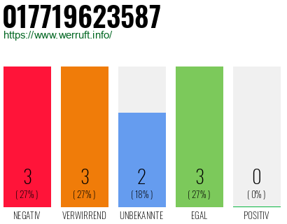 Rufnummer 017719623587 Telefonnummer 017719623587