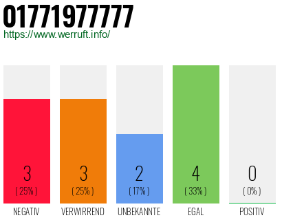 Rufnummer 01771977777 Telefonnummer 01771977777