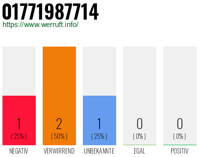 Rufnummer 01771987714 Telefonnummer 01771987714