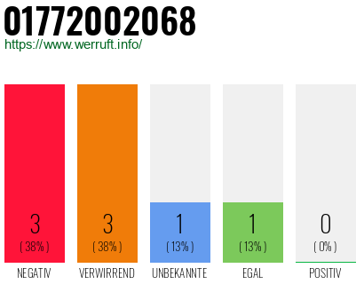 Rufnummer 01772002068 Telefonnummer 01772002068