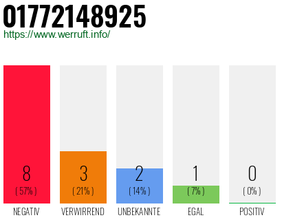 Rufnummer 01772148925 Telefonnummer 01772148925