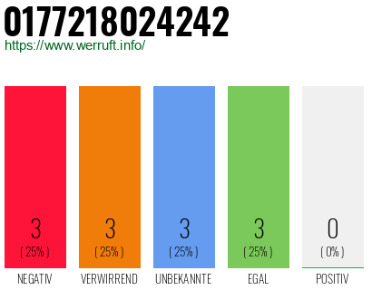 Rufnummer 0177218024242 Telefonnummer 0177218024242