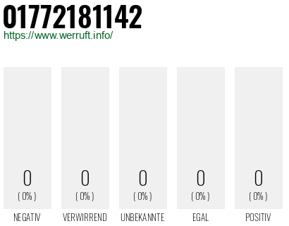 Telefonnummer 01772181142