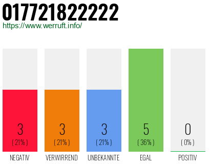 Rufnummer 017721822222 Telefonnummer 017721822222