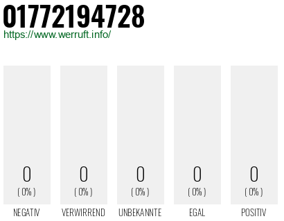 Telefonnummer 01772194728