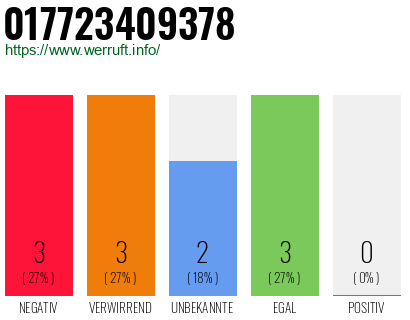 Rufnummer 017723409378 Telefonnummer 017723409378