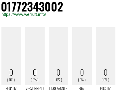 Telefonnummer 01772343002