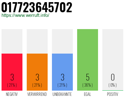 Rufnummer 017723645702 Telefonnummer 017723645702