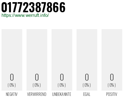 Telefonnummer 01772387866