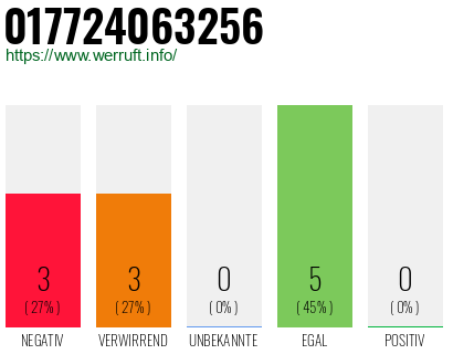 Rufnummer 017724063256 Telefonnummer 017724063256