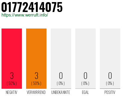 Rufnummer 01772414075 Telefonnummer 01772414075