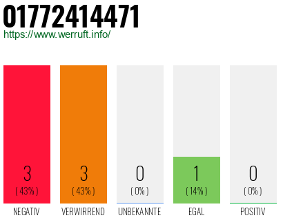 Rufnummer 01772414471 Telefonnummer 01772414471