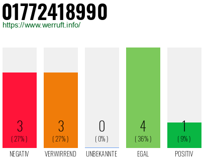 Rufnummer 01772418990 Telefonnummer 01772418990
