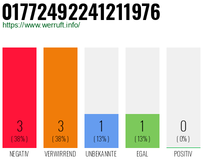 Rufnummer 01772492241211976 Telefonnummer 01772492241211976