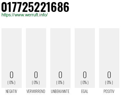 Telefonnummer 017725221686