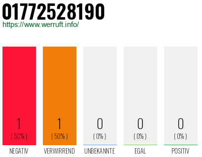 Telefonnummer 01772528190