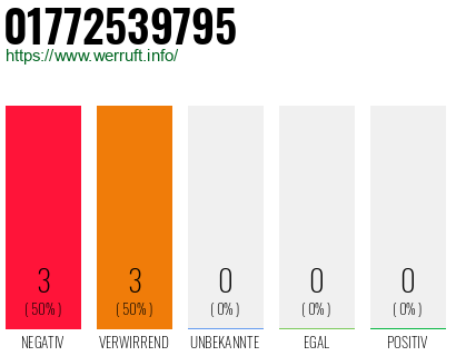 Rufnummer 01772539795 Telefonnummer 01772539795