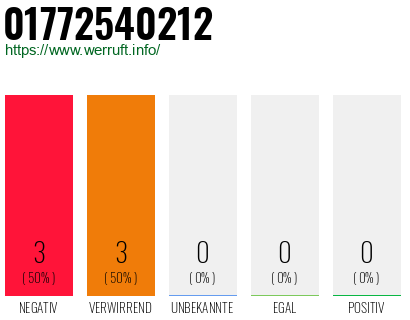 Rufnummer 01772540212 Telefonnummer 01772540212