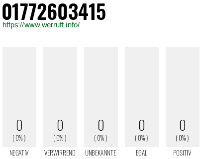 Telefonnummer 01772603415
