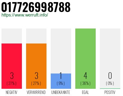 Rufnummer 017726998788 Telefonnummer 017726998788