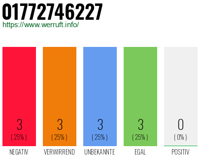 Rufnummer 01772746227 Telefonnummer 01772746227