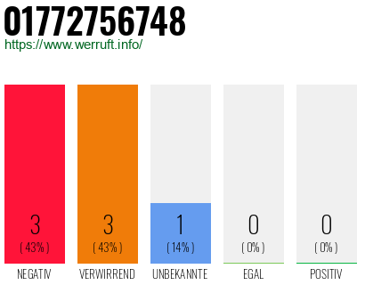 Rufnummer 01772756748 Telefonnummer 01772756748