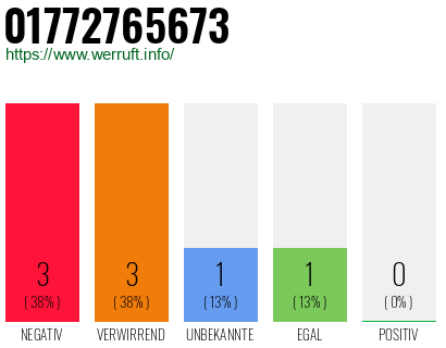 Rufnummer 01772765673 Telefonnummer 01772765673