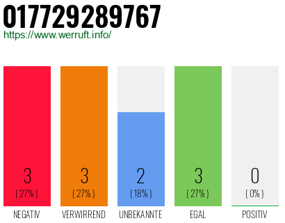 Rufnummer 017729289767 Telefonnummer 017729289767
