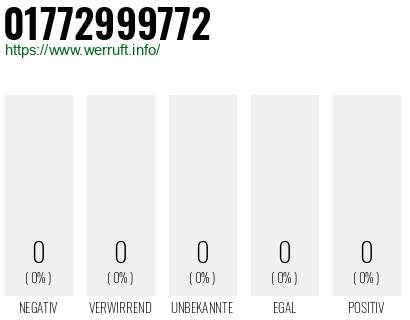 Telefonnummer 01772999772