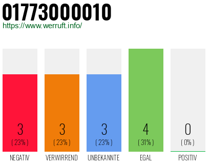 Rufnummer 01773000010 Telefonnummer 01773000010