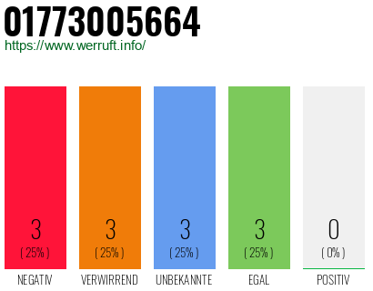 Rufnummer 01773005664 Telefonnummer 01773005664