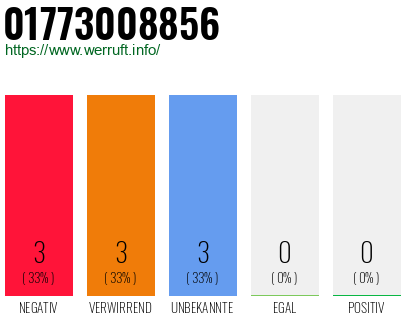 Rufnummer 01773008856 Telefonnummer 01773008856