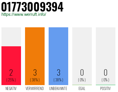 Telefonnummer 01773009394