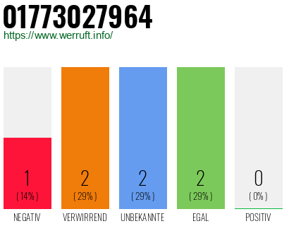 Telefonnummer 01773027964
