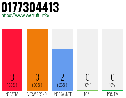 Rufnummer 0177304413 Telefonnummer 0177304413