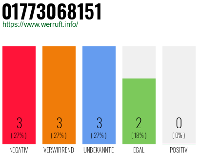 Rufnummer 01773068151 Telefonnummer 01773068151