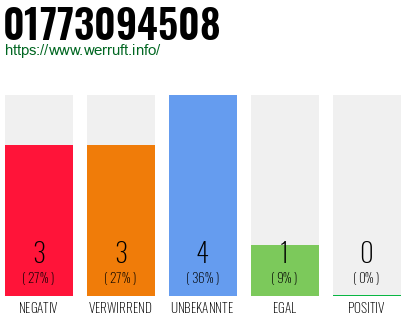 Telefonnummer 01773094508