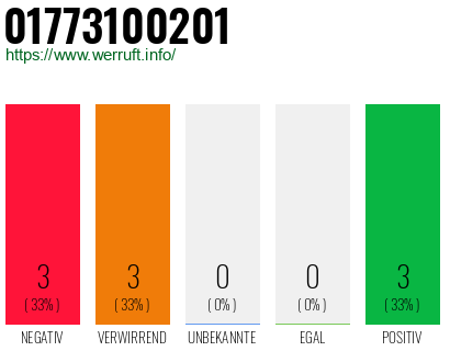 Rufnummer 01773100201 Telefonnummer 01773100201