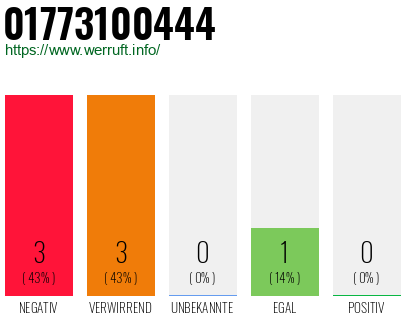 Rufnummer 01773100444 Telefonnummer 01773100444