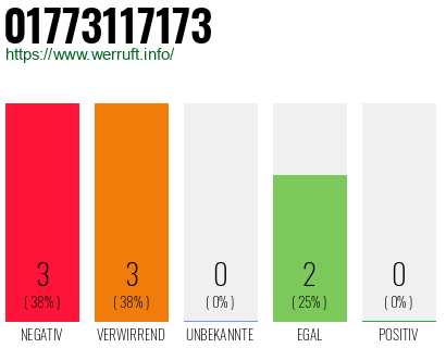 Rufnummer 01773117173 Telefonnummer 01773117173