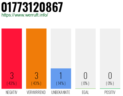 Rufnummer 01773120867 Telefonnummer 01773120867