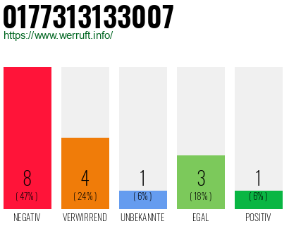 Rufnummer 0177313133007 Telefonnummer 0177313133007