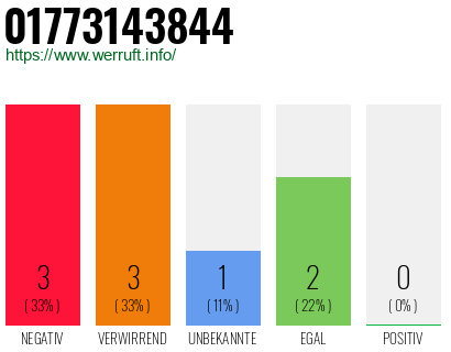 Rufnummer 01773143844 Telefonnummer 01773143844