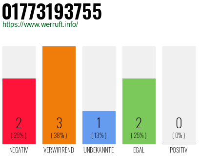 Telefonnummer 01773193755
